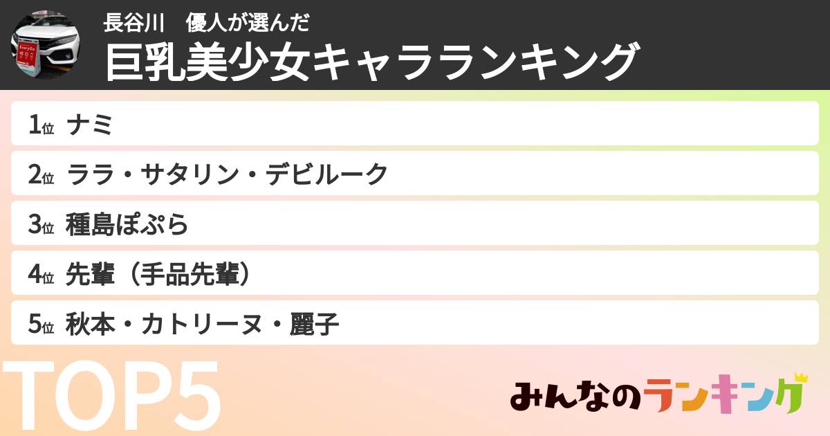 長谷川 優人さんの「巨乳美少女キャラランキング」