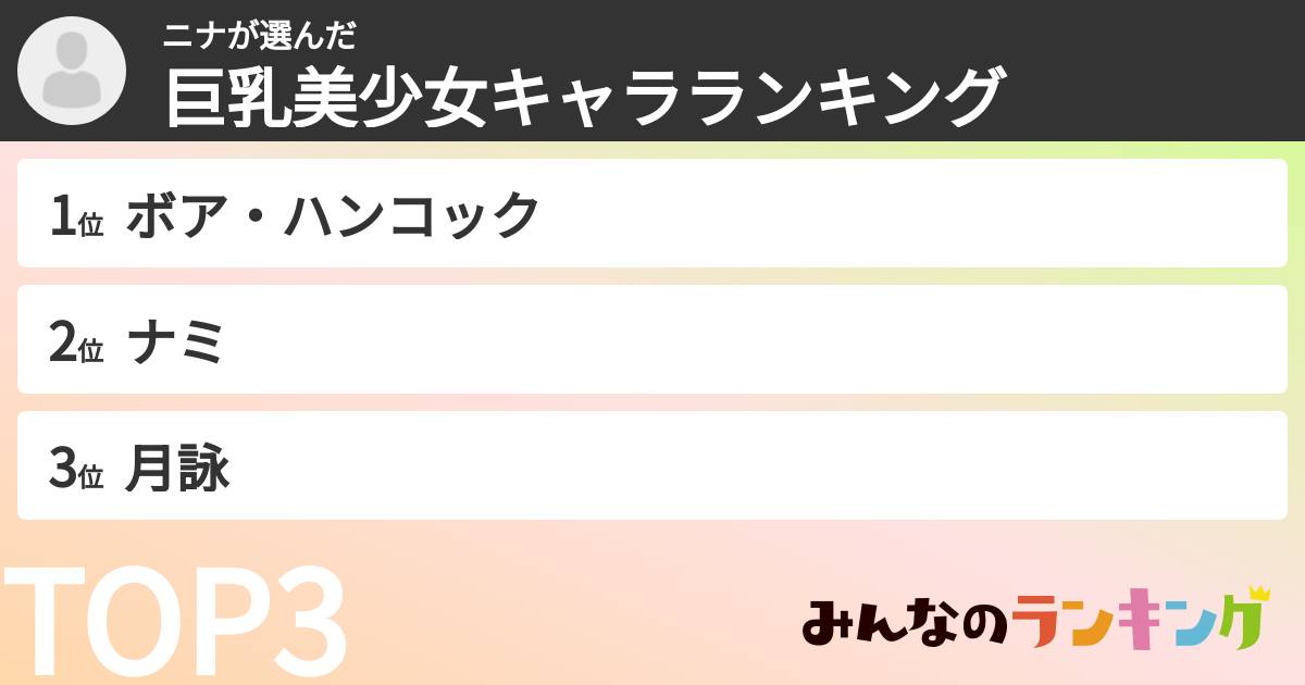 ニナさんの「巨乳美少女キャラランキング」