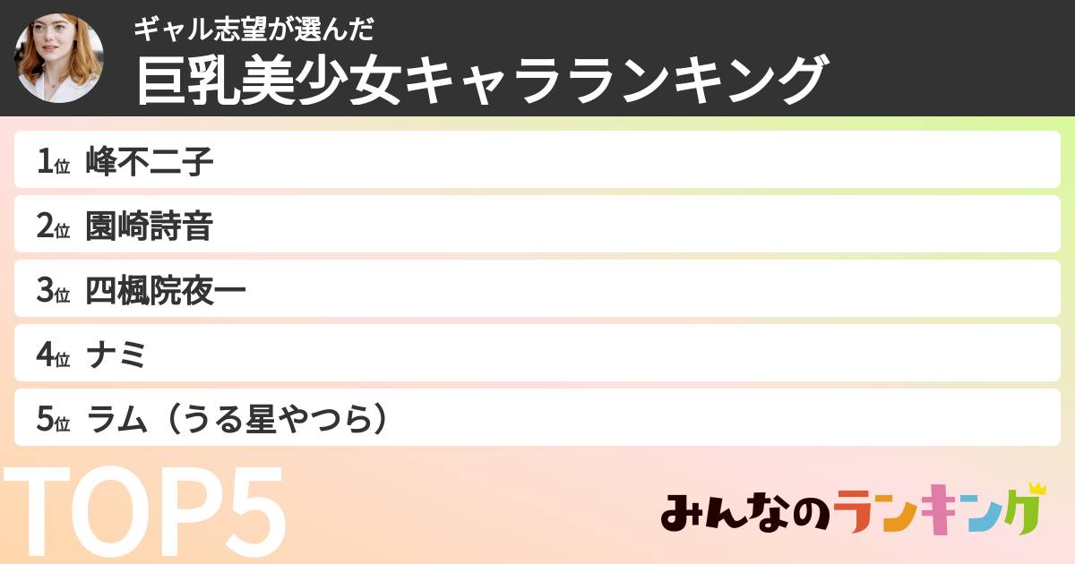 ギャル志望さんの「巨乳美少女キャラランキング」