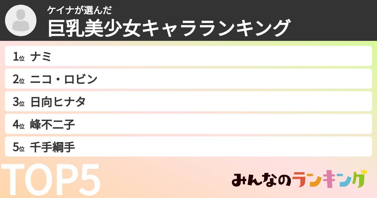 ケイナさんの「巨乳美少女キャラランキング」