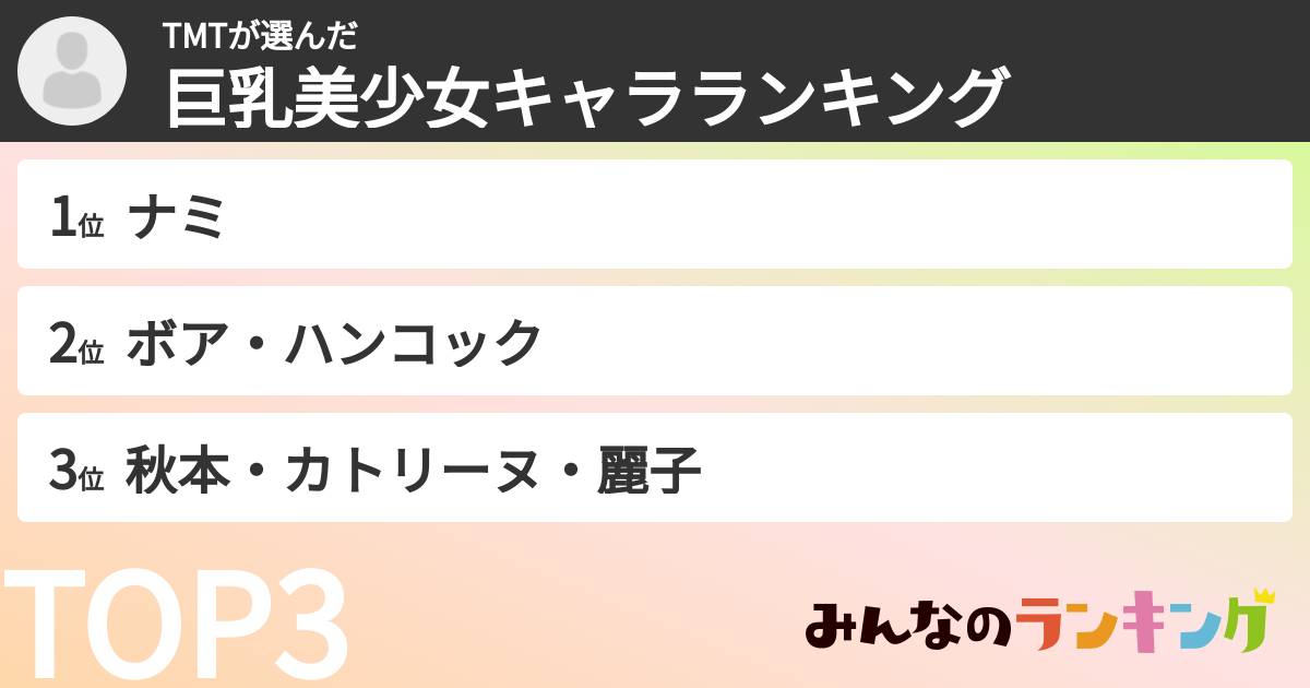 TMTさんの「巨乳美少女キャラランキング」