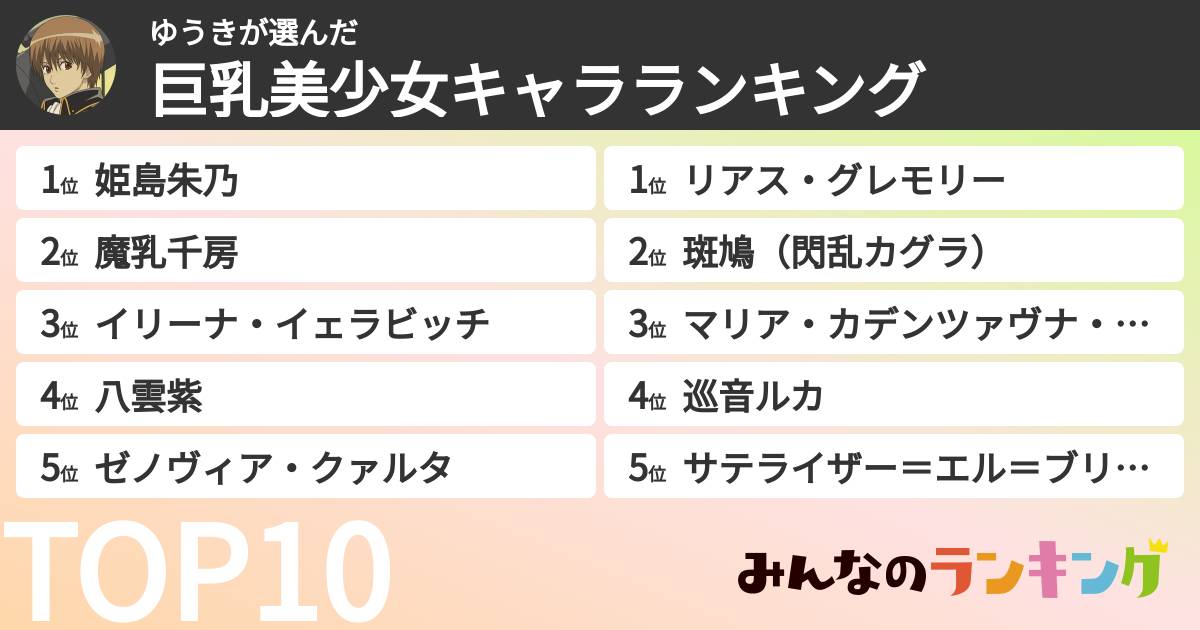 ゆうきさんの「巨乳美少女キャラランキング」