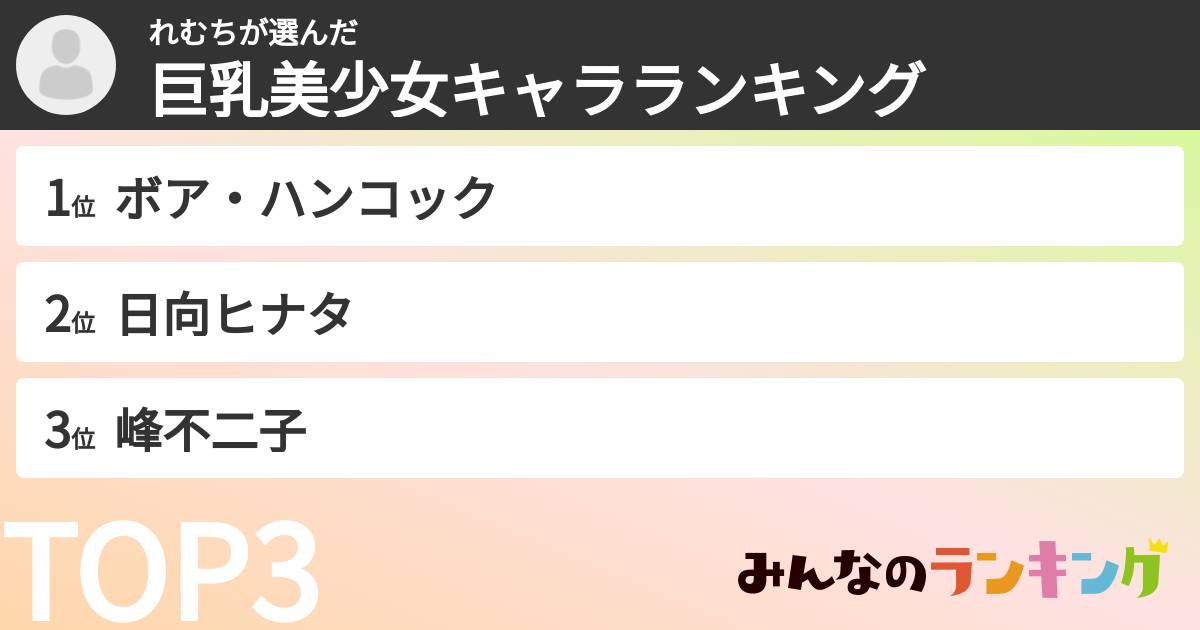 れむちさんの「巨乳美少女キャラランキング」