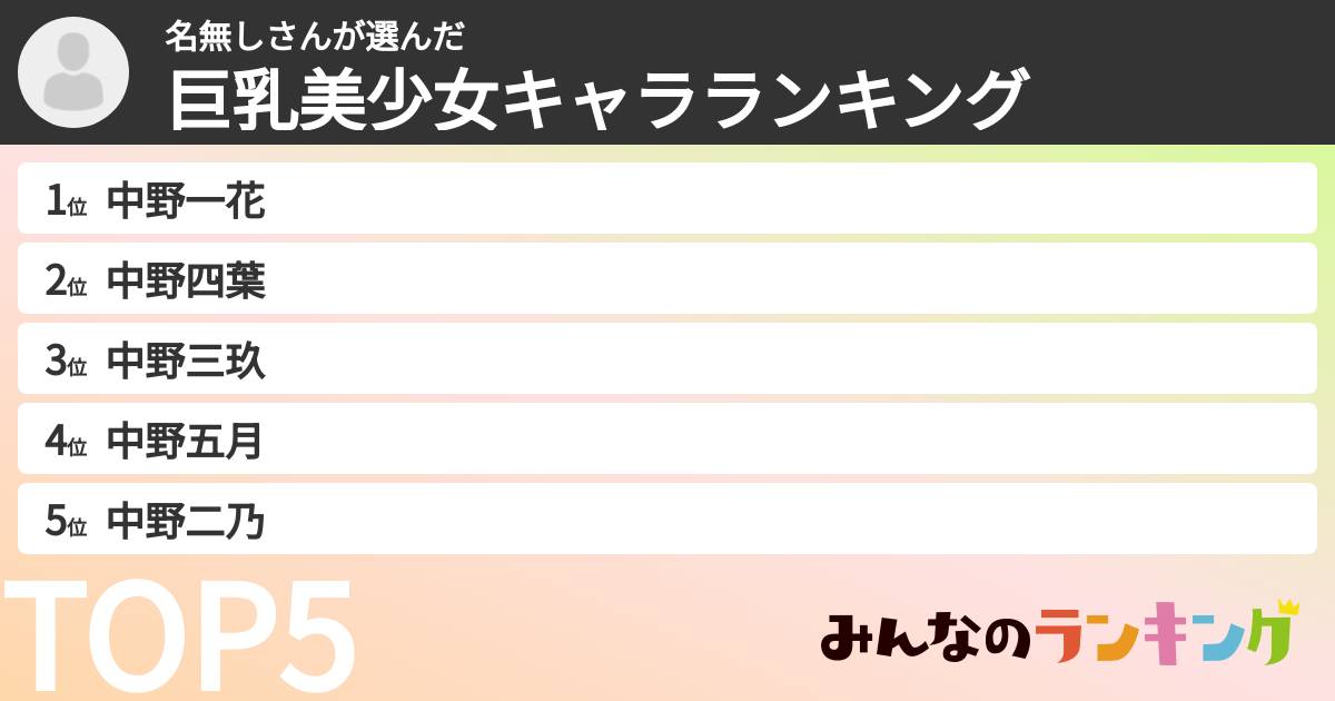 名無しさんさんの「巨乳美少女キャラランキング」