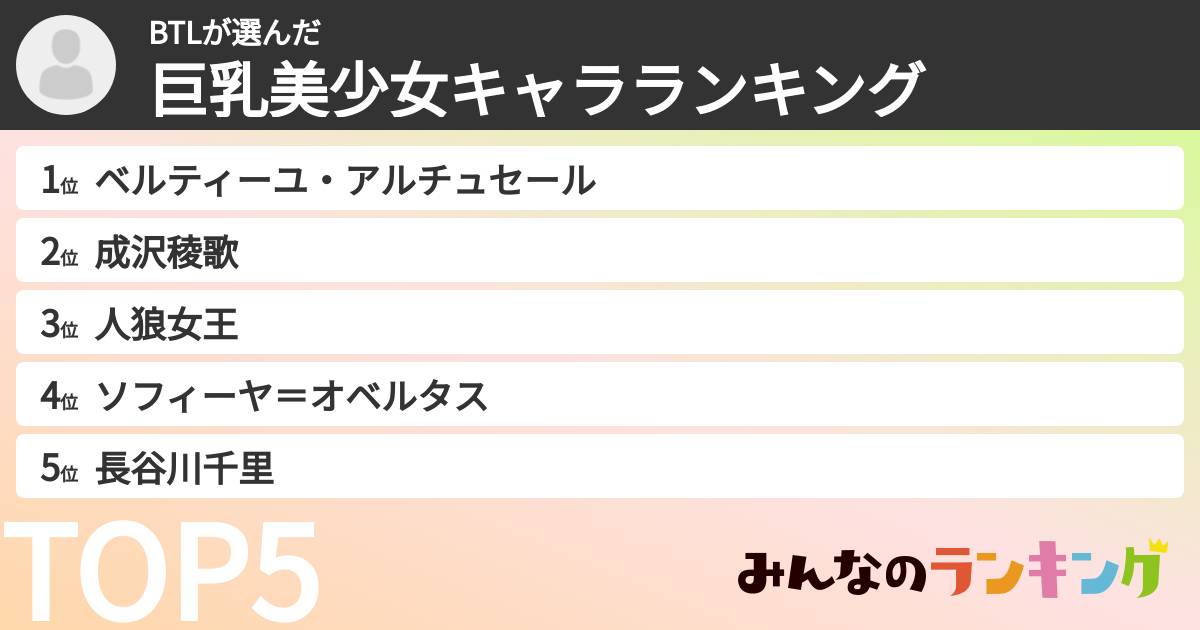 BTLさんの「巨乳美少女キャラランキング」