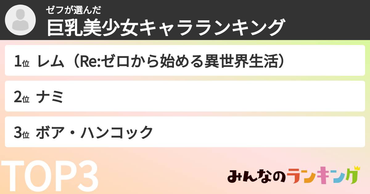 ゼフさんの「巨乳美少女キャラランキング」