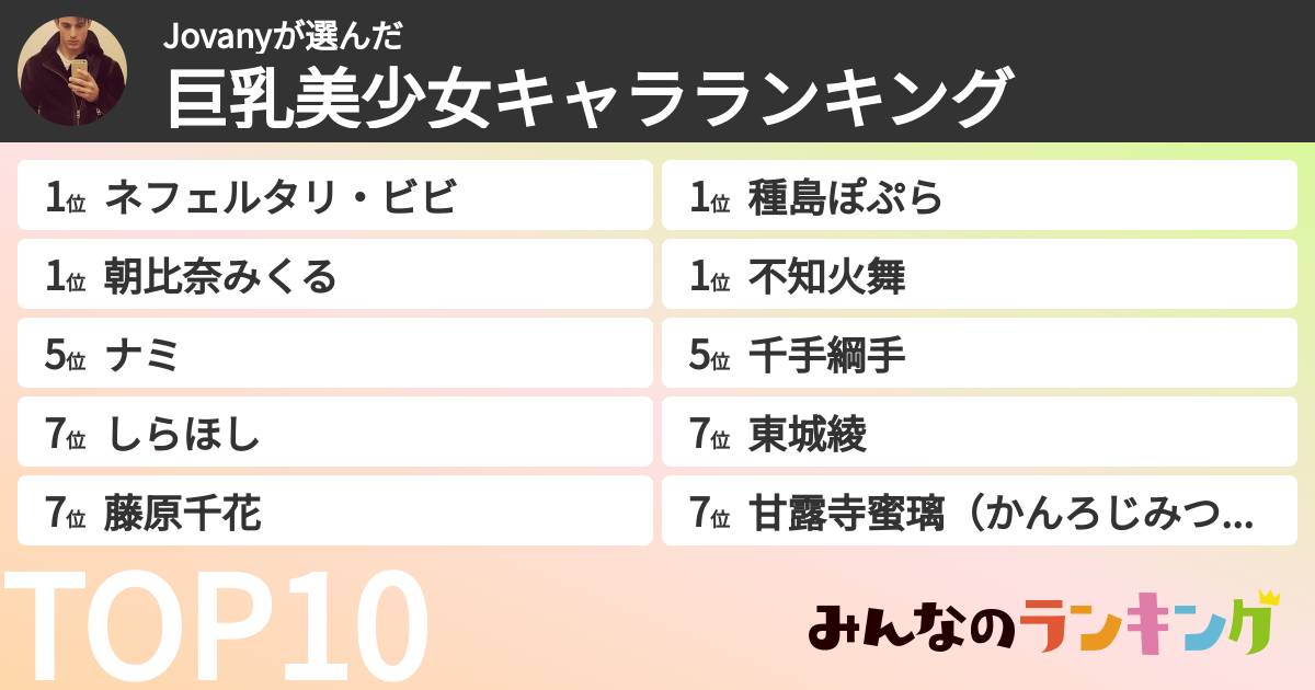 Jovanyさんの「巨乳美少女キャラランキング」