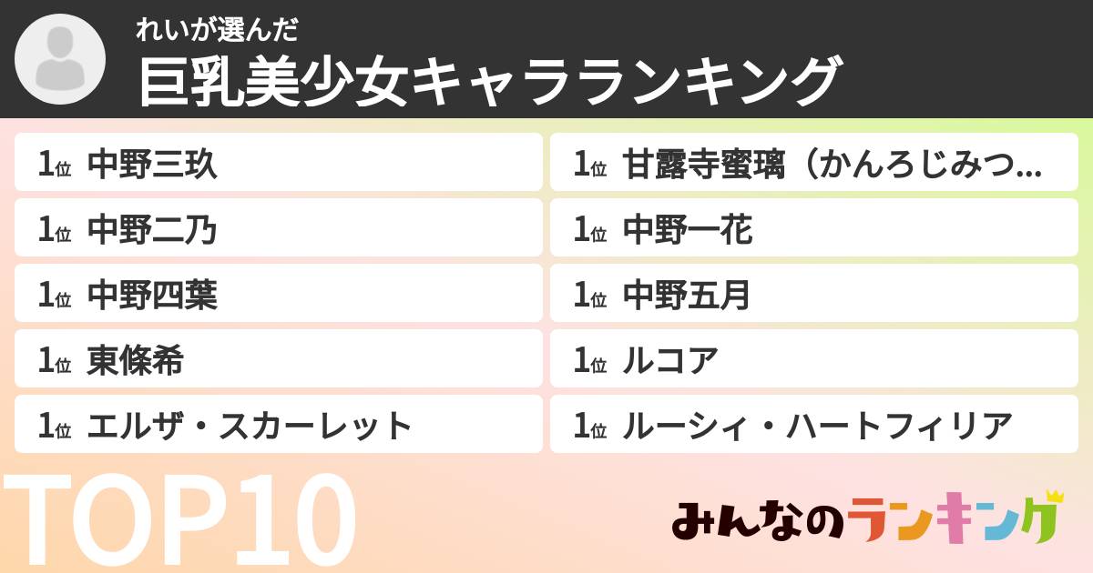 れいさんの「巨乳美少女キャラランキング」