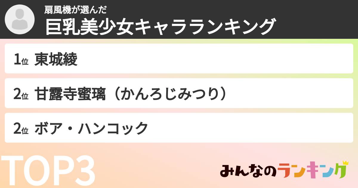 扇風機さんの「巨乳美少女キャラランキング」