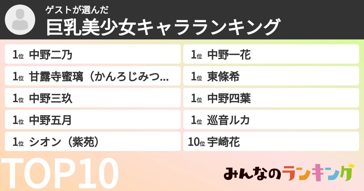 ゲストさんの「巨乳美少女キャラランキング」