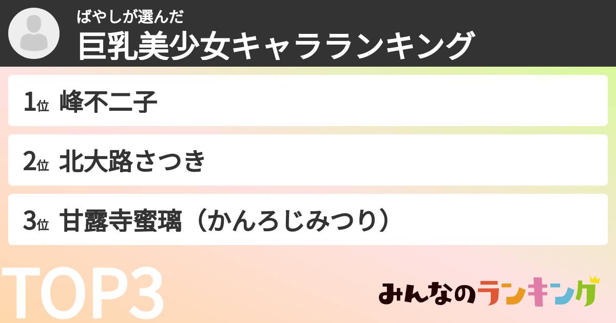 ばやしさんの「巨乳美少女キャラランキング」