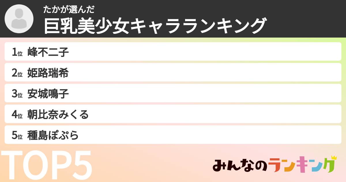 たかさんの「巨乳美少女キャラランキング」