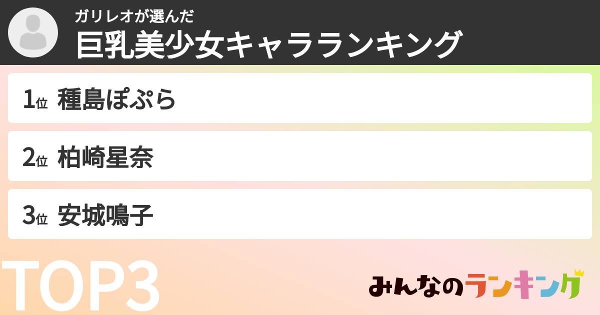 ガリレオさんの「巨乳美少女キャラランキング」