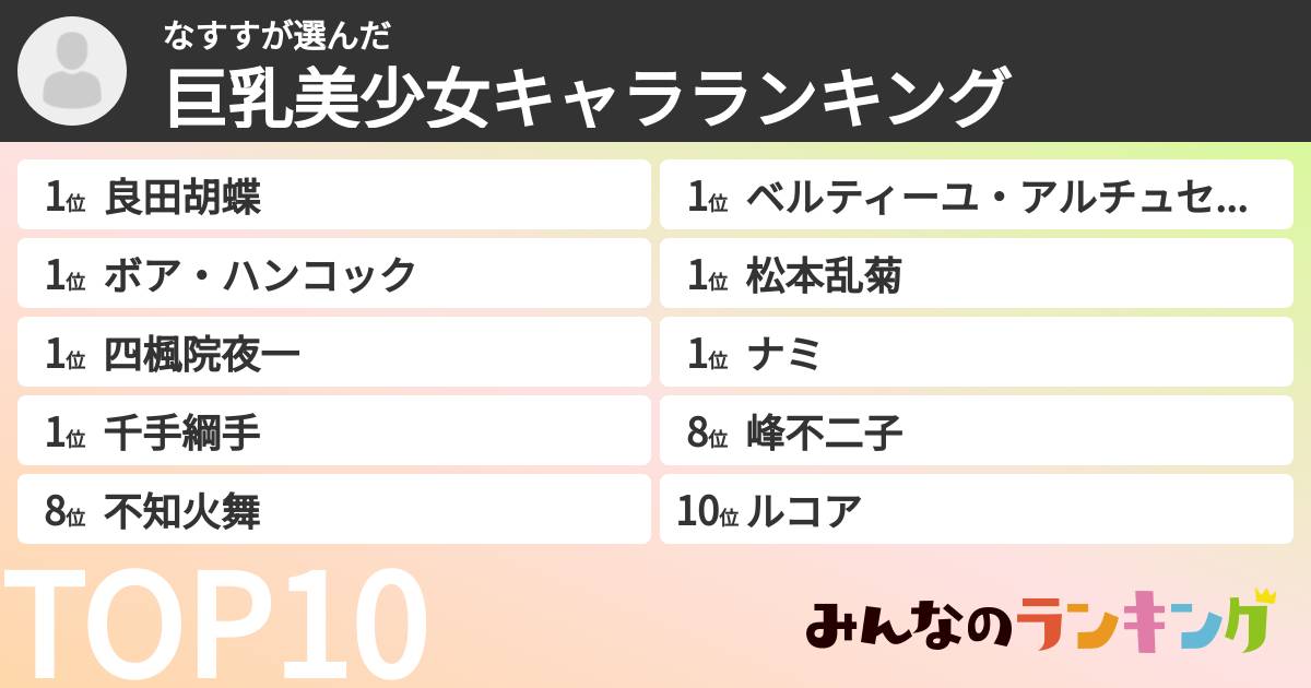 なすすさんの「巨乳美少女キャラランキング」