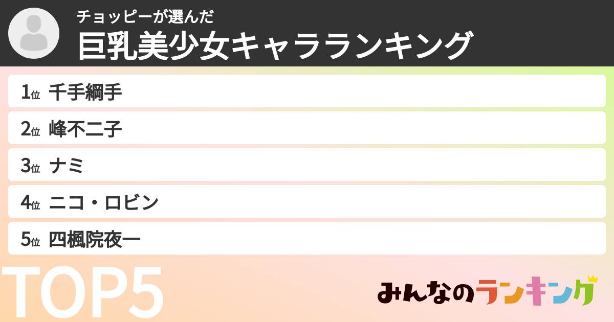 チョッピーさんの「巨乳美少女キャラランキング」