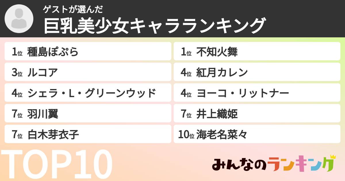 ゲストさんの「巨乳美少女キャラランキング」