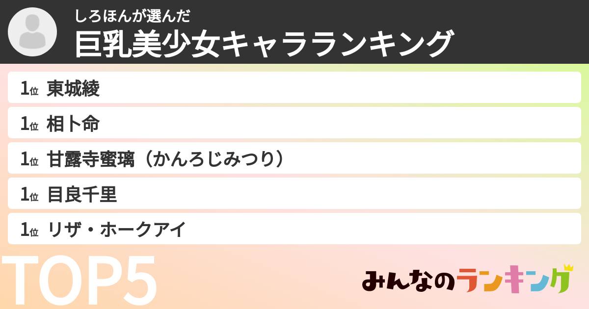 しろほんさんの「巨乳美少女キャラランキング」