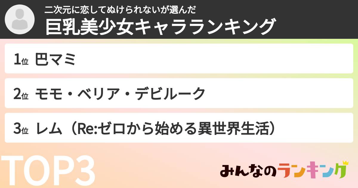 二次元に恋してぬけられないさんの「巨乳美少女キャラランキング」