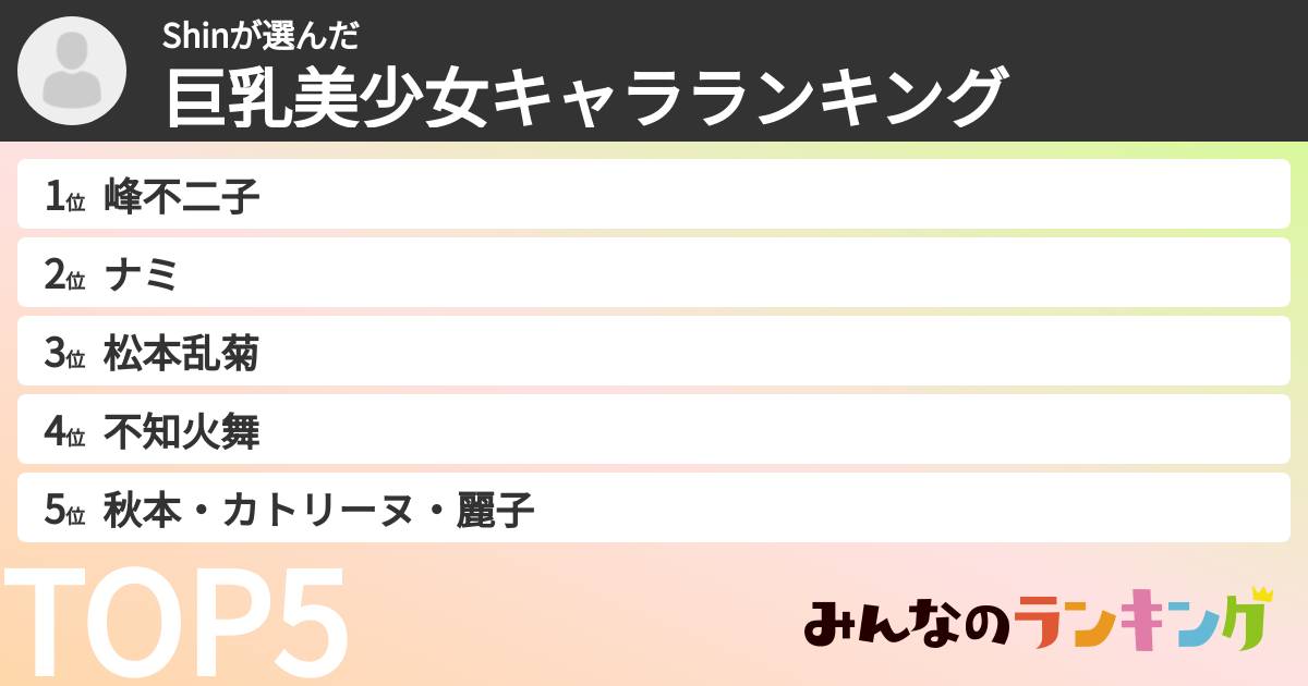 Shinさんの「巨乳美少女キャラランキング」