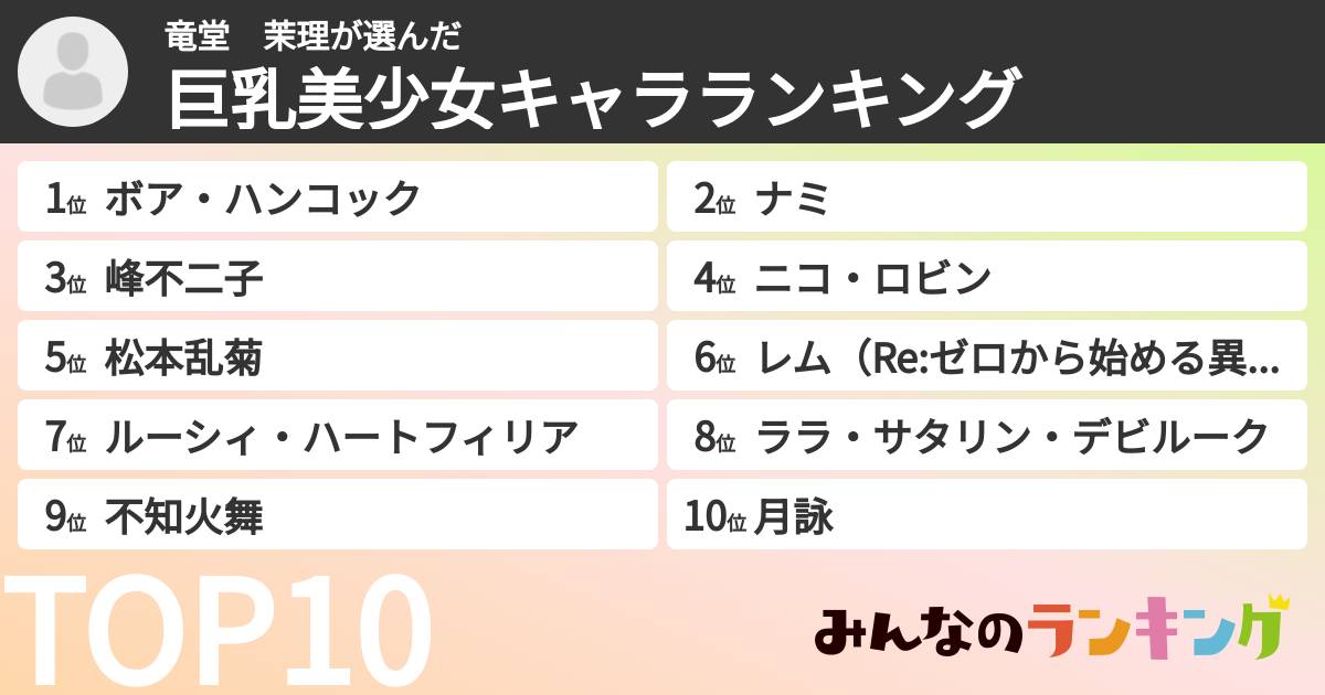 竜堂 茉理さんの「巨乳美少女キャラランキング」