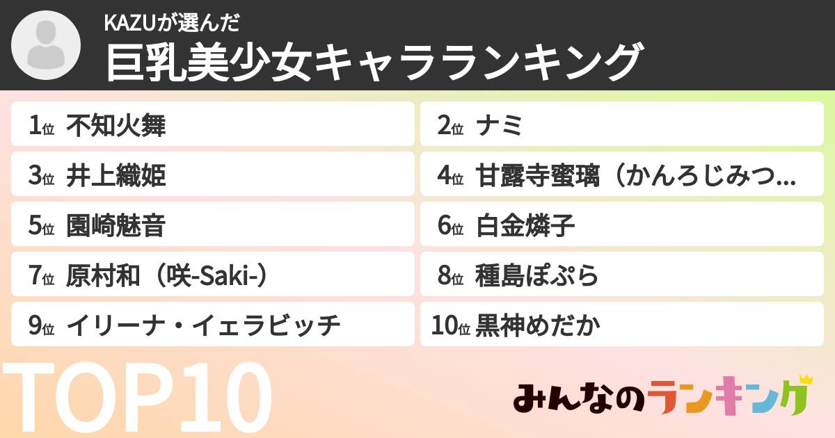 KAZUさんの「巨乳美少女キャラランキング」