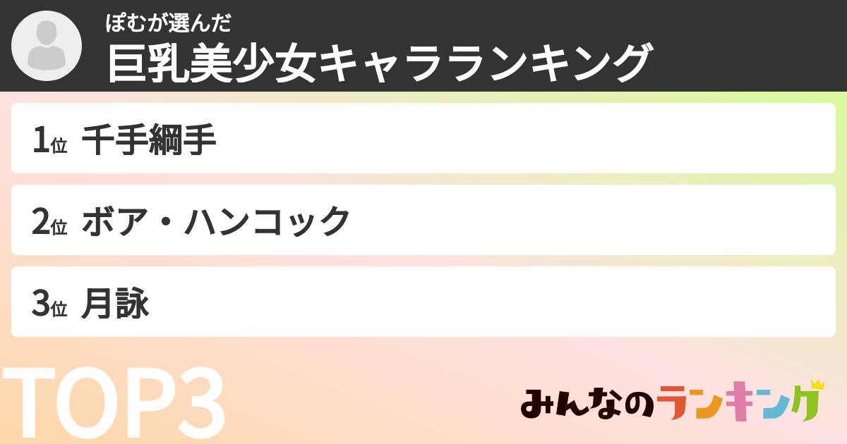 ぽむさんの「巨乳美少女キャラランキング」