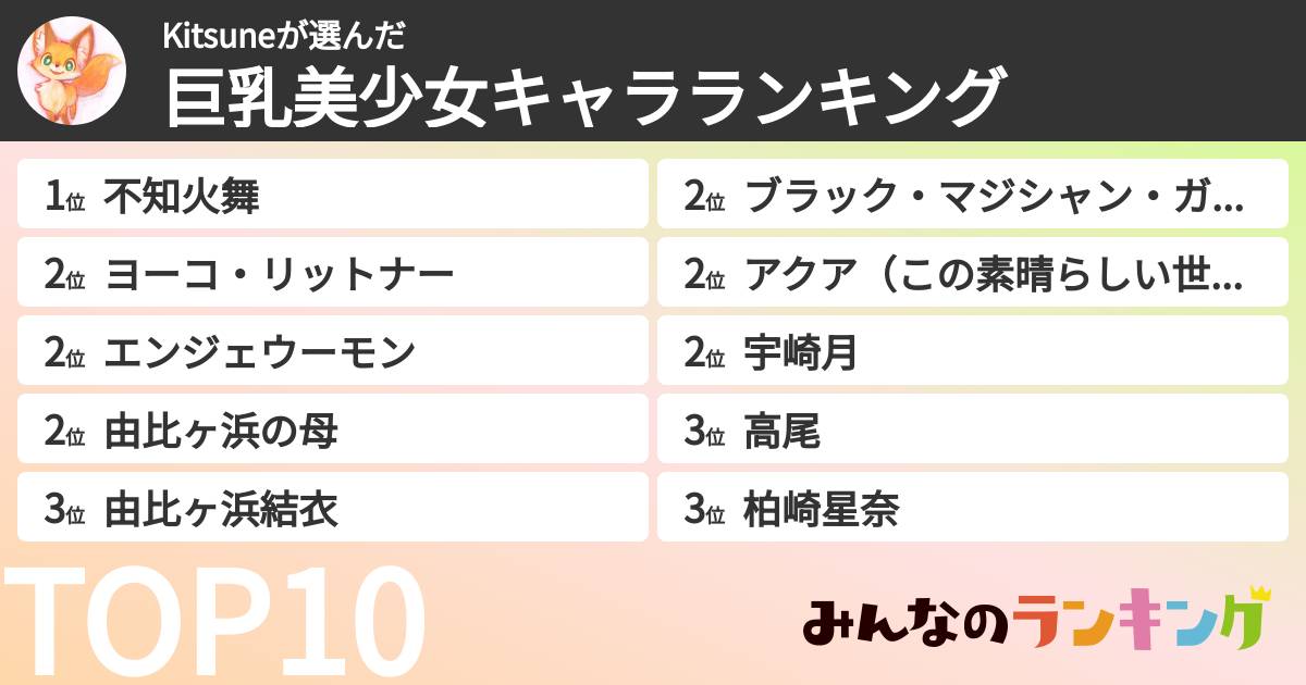 Kitsuneさんの「巨乳美少女キャラランキング」