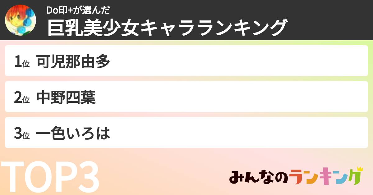 Do印+さんの「巨乳美少女キャラランキング」