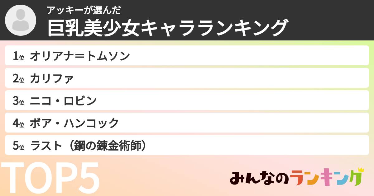 アッキーさんの「巨乳美少女キャラランキング」