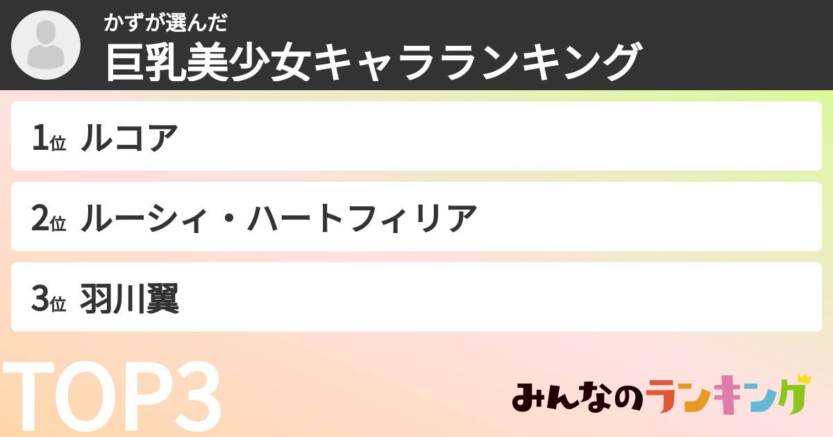 かずさんの「巨乳美少女キャラランキング」