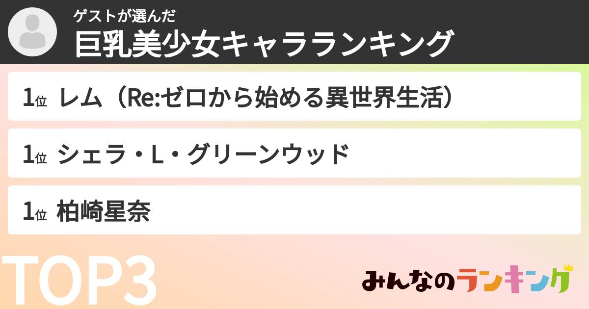 ゲストさんの「巨乳美少女キャラランキング」