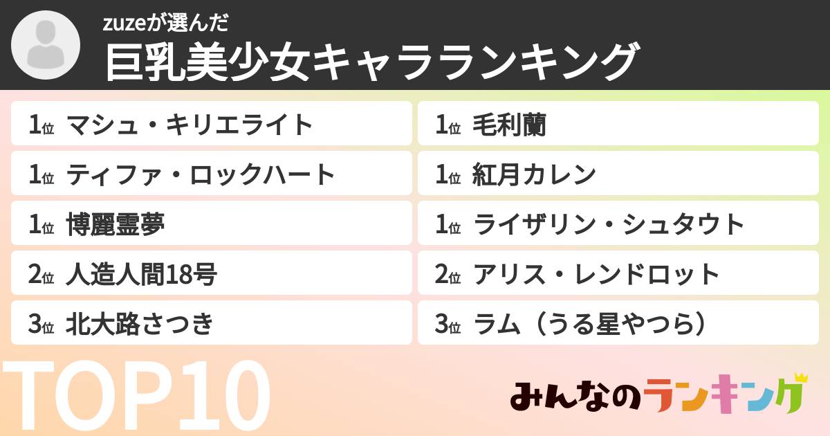 zuzeさんの「巨乳美少女キャラランキング」