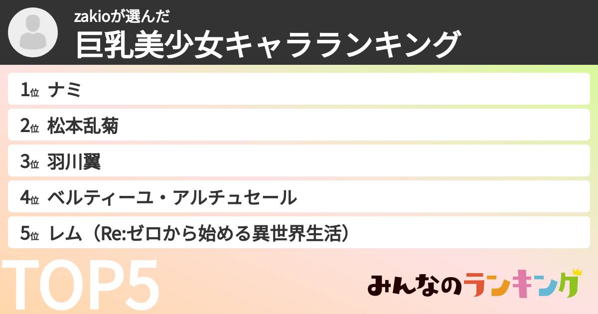 zakioさんの「巨乳美少女キャラランキング」
