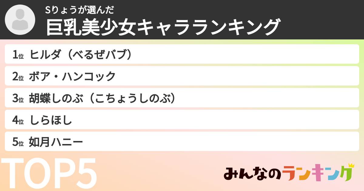 Sりょうさんの「巨乳美少女キャラランキング」