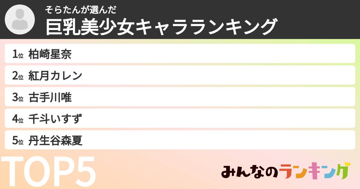 そらたんさんの「巨乳美少女キャラランキング」
