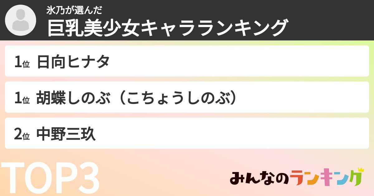 氷乃さんの「巨乳美少女キャラランキング」