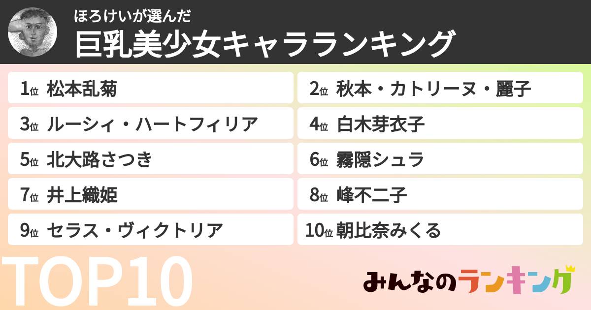 ほろけいさんの「巨乳美少女キャラランキング」