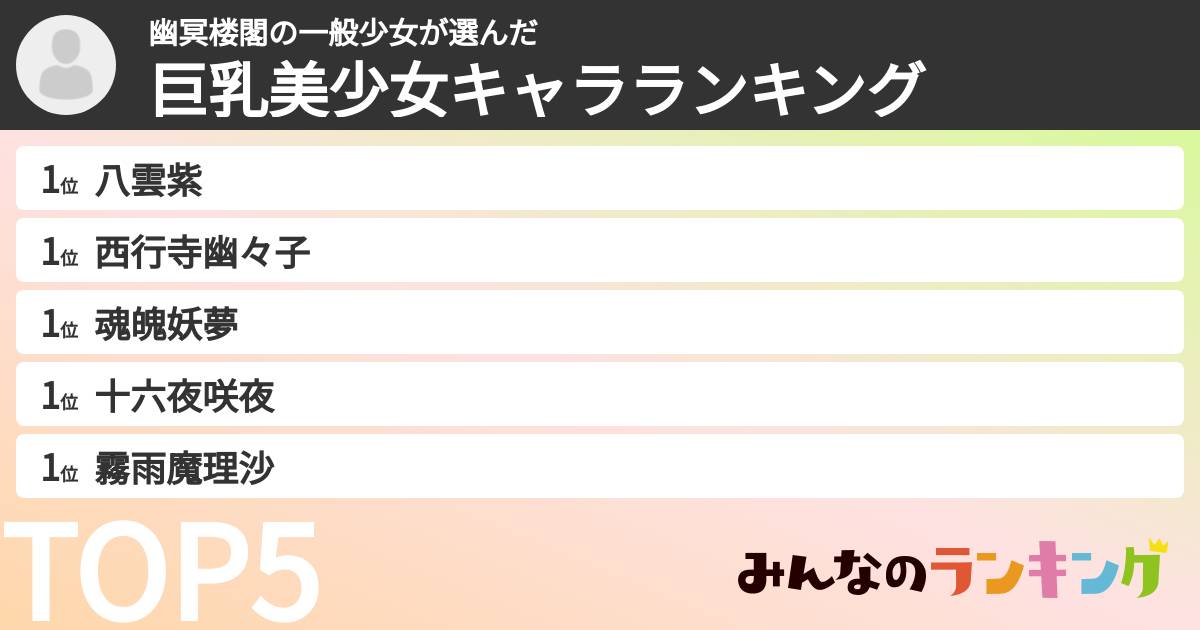 幽冥楼閣の一般少女さんの「巨乳美少女キャラランキング」