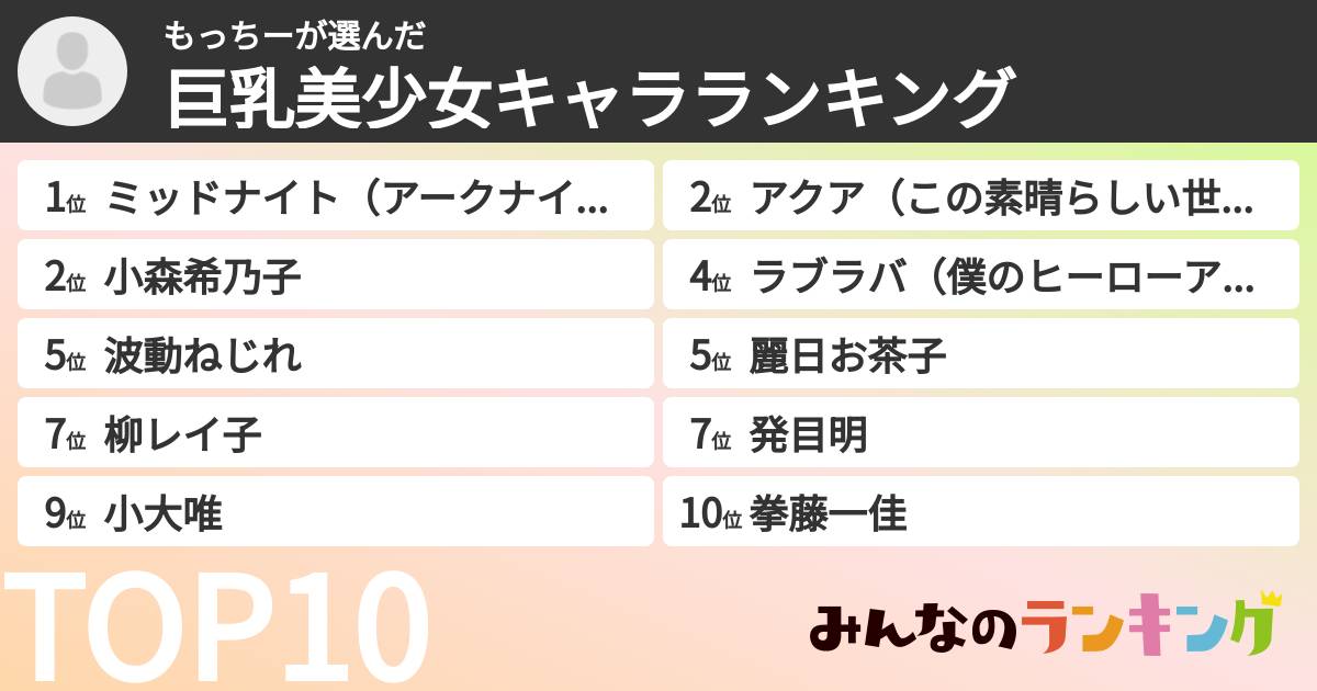 もっちーさんの「巨乳美少女キャラランキング」