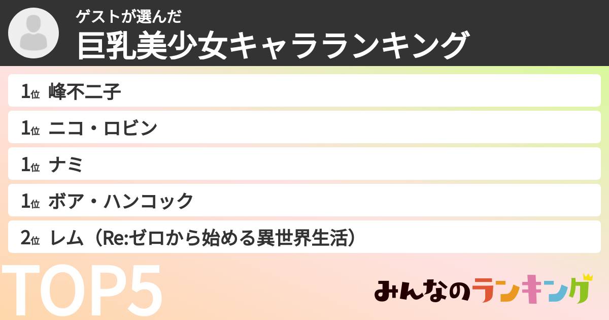 ゲストさんの「巨乳美少女キャラランキング」
