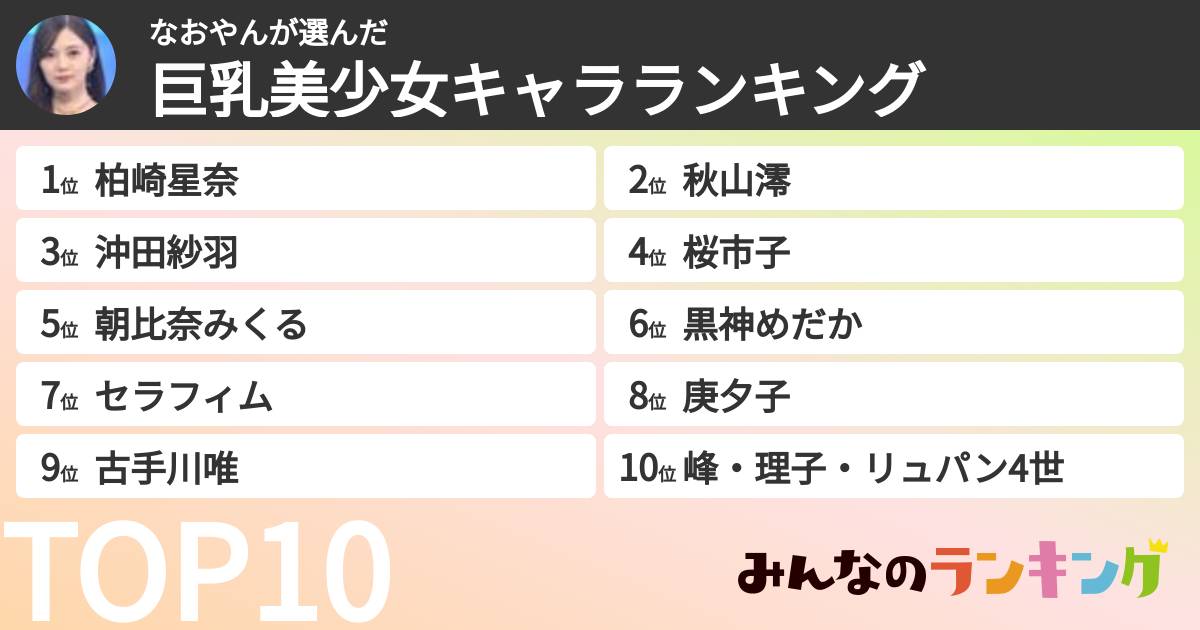 なおやんさんの「巨乳美少女キャラランキング」