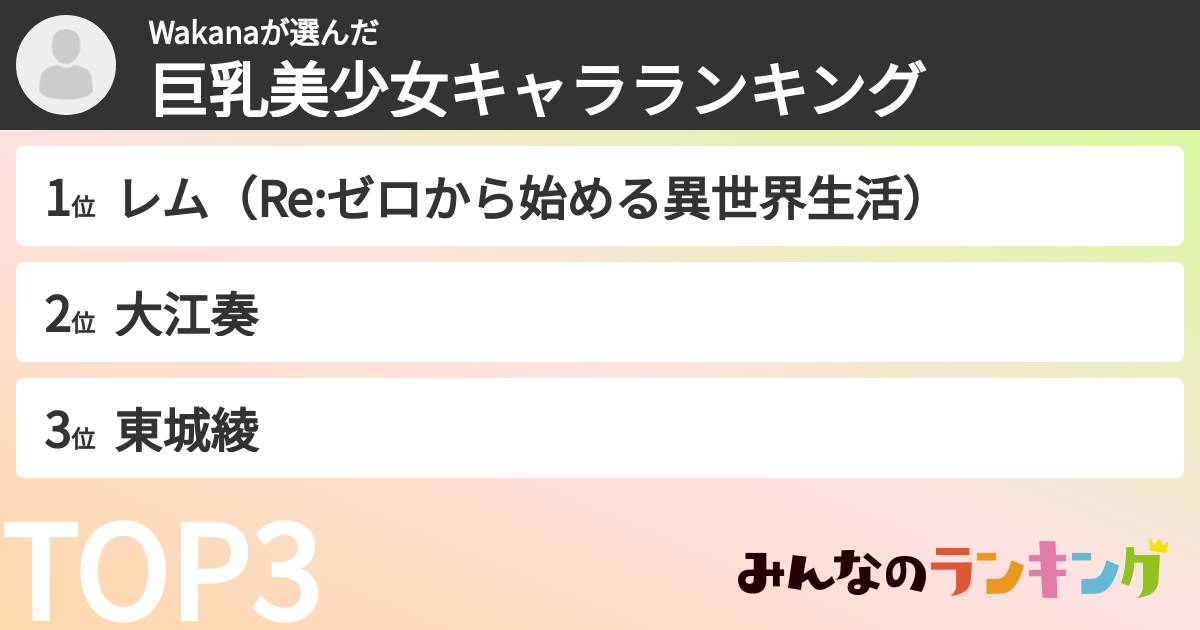 Wakanaさんの「巨乳美少女キャラランキング」