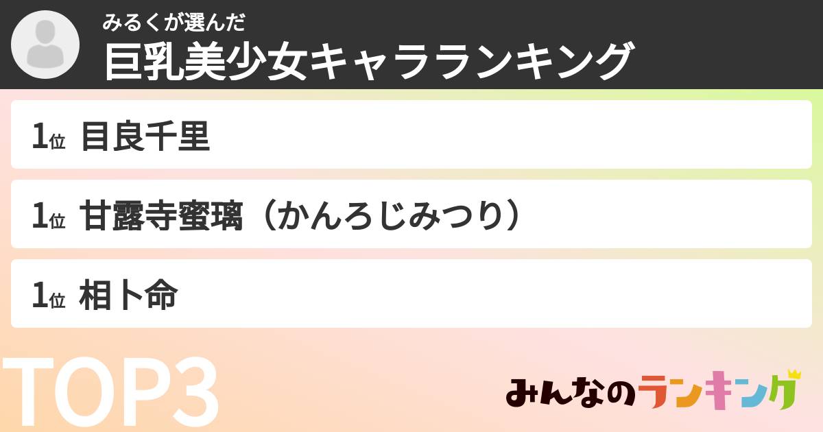 みるくさんの「巨乳美少女キャラランキング」