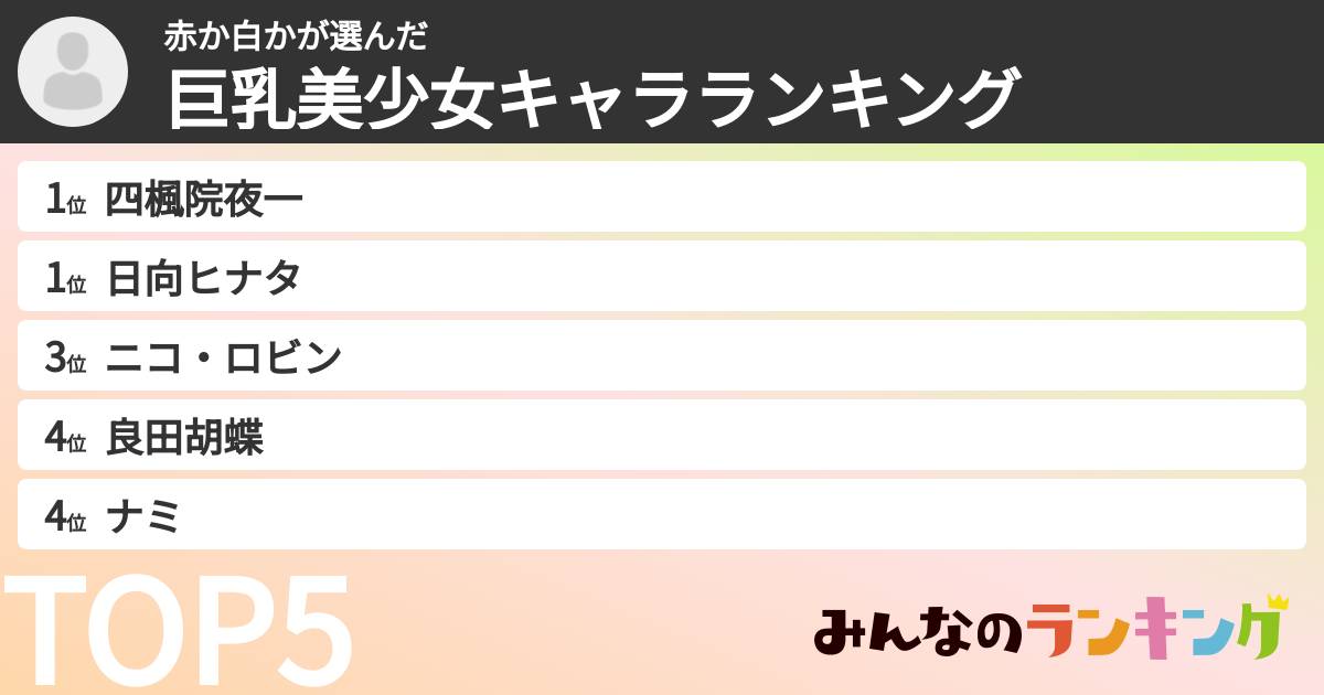 赤か白かさんの「巨乳美少女キャラランキング」