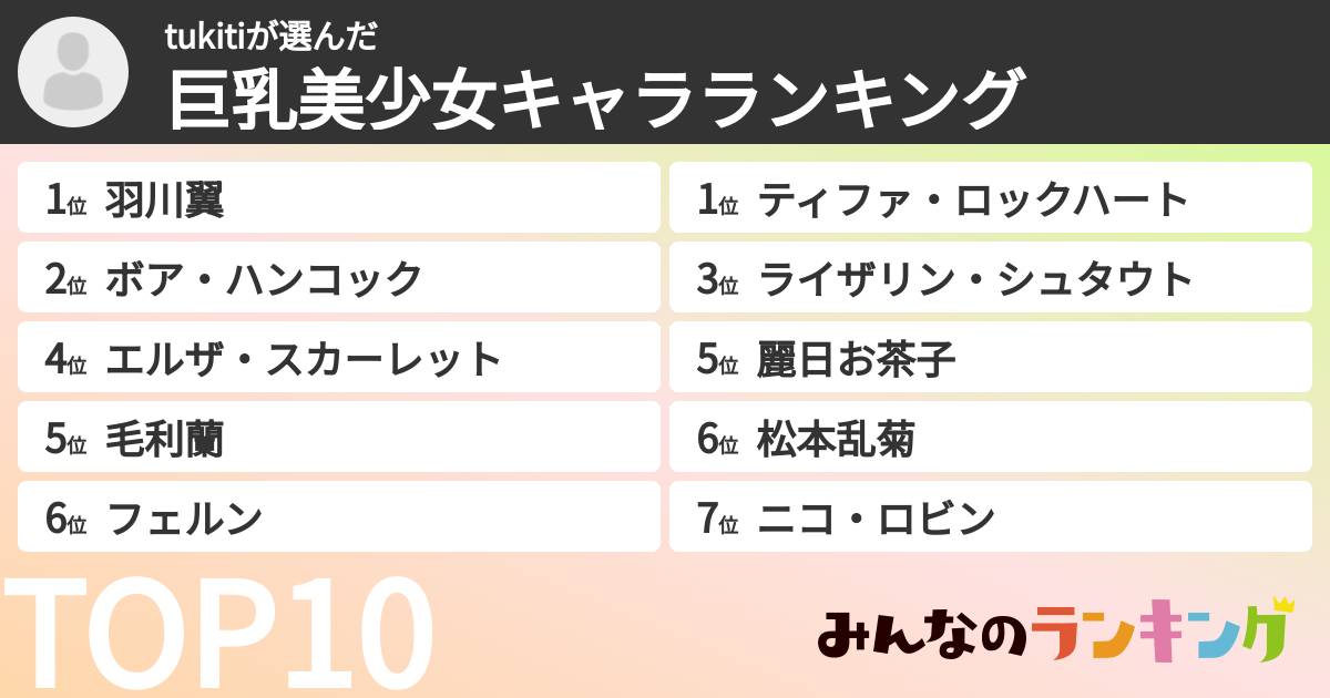 tukitiさんの「巨乳美少女キャラランキング」