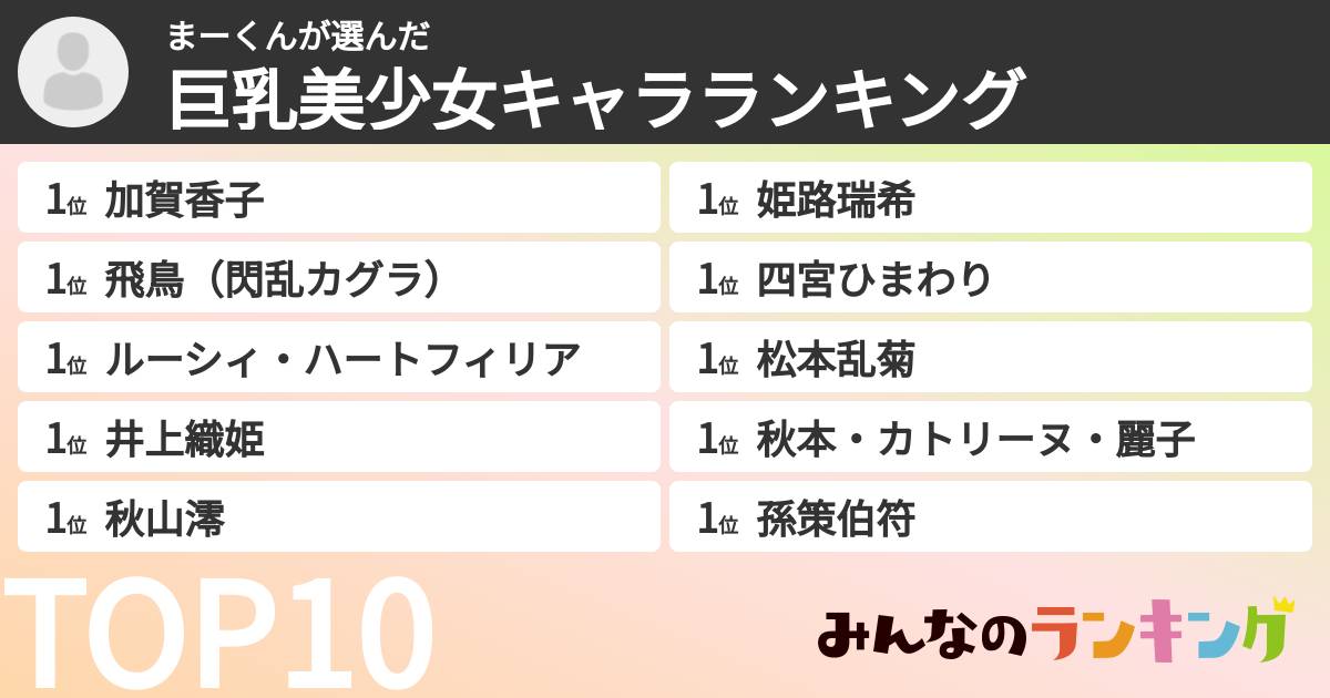 まーくんさんの「巨乳美少女キャラランキング」