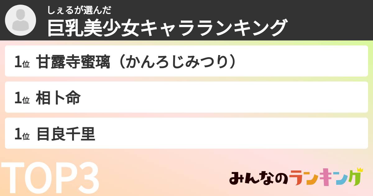 しぇるさんの「巨乳美少女キャラランキング」