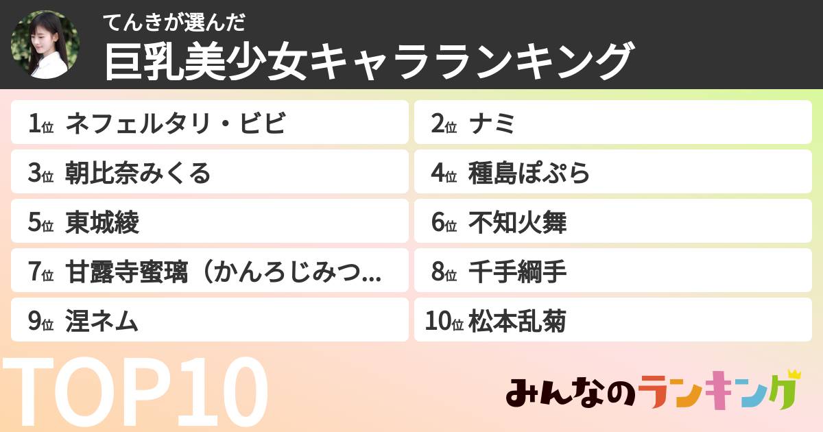 てんきさんの「巨乳美少女キャラランキング」