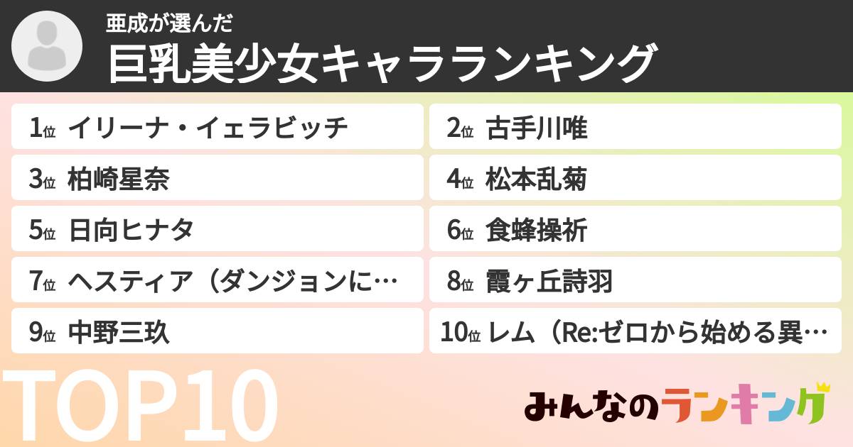亜成さんの「巨乳美少女キャラランキング」