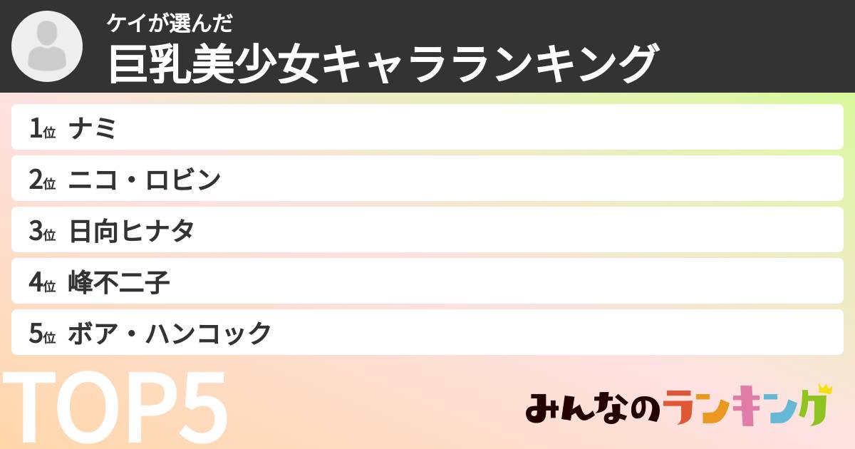 ケイさんの「巨乳美少女キャラランキング」